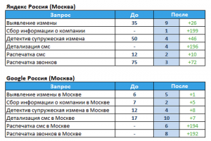 Детективное агентство (г.Москва)