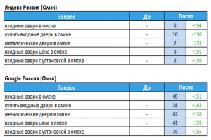 Стальные двери (г.Омск)