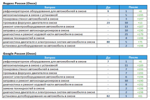 Автотехцентр (г.Омск)