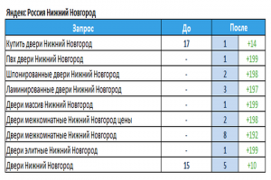 Межкомнатные двери (г.Нижний Новгород)