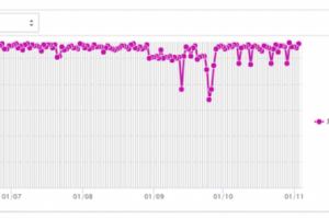 График изменения позиций (яндекс)