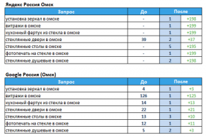Мастерская стекла и зеркал (г.Омск)