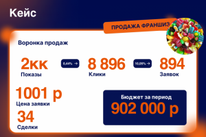 Реклама b2b проектов