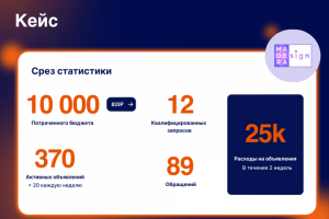 Таргет для мебельного бизнеса