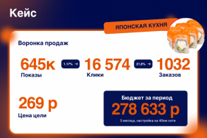 Таргет для доставок еды