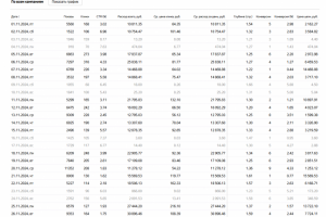 Реклама для агентства по подбору персонала