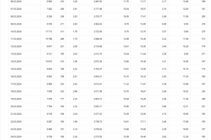 Реклама аудиосистем