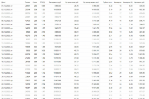 Настройка и ведение рекламы для турагентства
