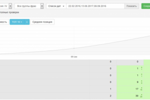 SEO-продвижение для сайта частного психолога в Москве