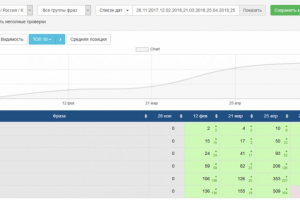 SEO-продвижение интернет-магазина товаров пожарной безопасности