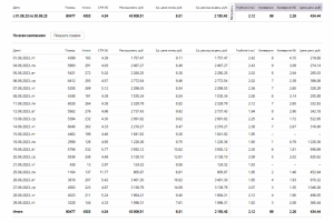 Реклама для фабрики мебели
