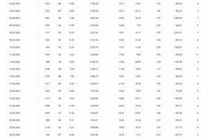 Реклама для производителя солнечных батарей