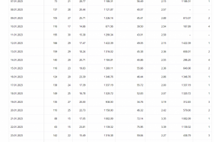 Экскурсионные туры по России