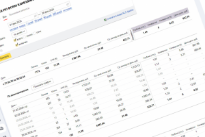 Яндекс Директ тюнинг авто