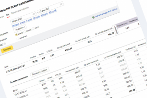 Яндекс Директ промышленное оборудование