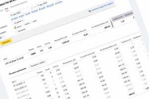 Яндекс Директ психолог