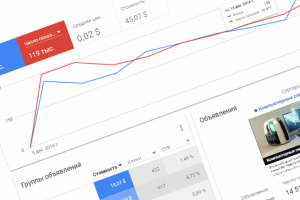 Google Adwords магазин электроники