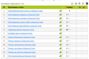 Раскрутка сайта типографии
