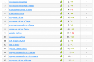 Раскрутка сайта веб-студии