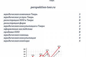 Поисковое продвижение юридической фирмы