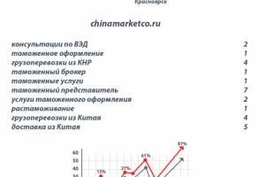 Продвижение сайта по доставке грузов из Китая