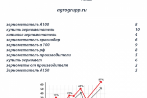 Раскрутка сайта по зерновым машинам