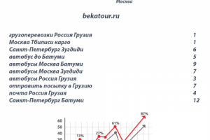 Раскрутка сайта туры в Грузию