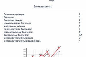 Раскрутка сайта по бытовкам