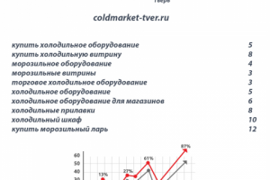 Продвижение сайта морозильное оборудование