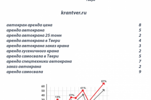 Раскрутка сайта по аренде автокранов