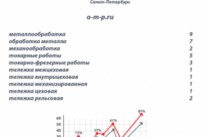 Раскрутка сайта по металлообработке