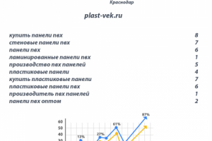 Раскрутка сайта ПВХ панелей