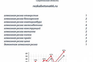 Продвижение сайта резка бетона
