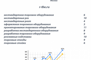Продвижение сайта рекламной продукции