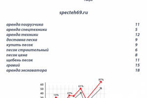 Продвижение сайта доставка песка