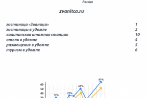 Продвижение сайта гостиницы