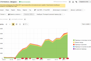 Медицинский центр в Москве