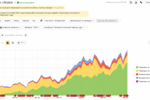 Изделия из камня (столешницы, подоконники и пр), каталог камня