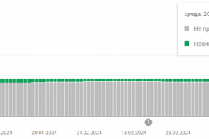 Принудительная отправка в индекс Google страниц