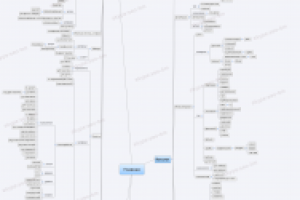 Структура сайта на основе собранного семантического ядра