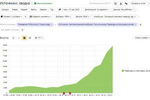 Интернет-магазин товаров для кемпинга и барбекю