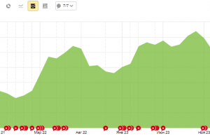 Ремонт турбин в Москве