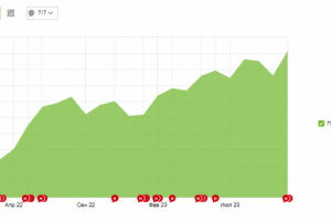Ремонт турбин в СПб