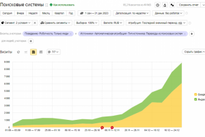 Интернет-магазин товаров для кемпинга и барбекю