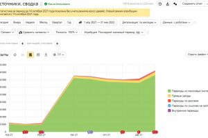 Медицинский центр в Москве
