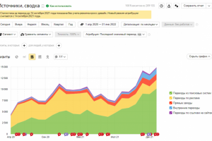 Строительный сайт (изделия из камня)