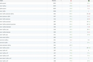 Ремонт турбин