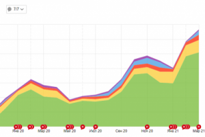 Проф обучение