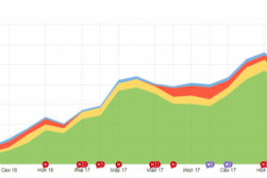 Открытие бизнеса - старт май 2016