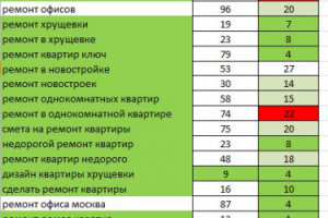 Ремонт квартир - Яндекс, Мск